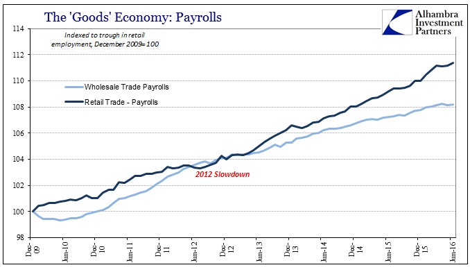 ABOOK July 2016 Bankruptcies Wholesale v Retail