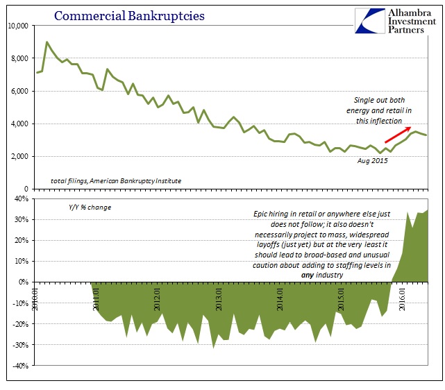 ABOOK July 2016 Bankruptcies