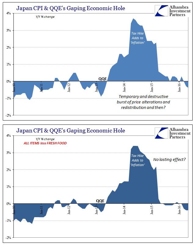 ABOOK July 2016 BoJ Helpless Japan CPI