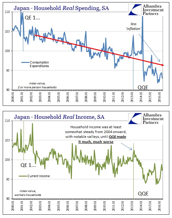 ABOOK July 2016 BoJ Helpless Japan HH Spending Income LT