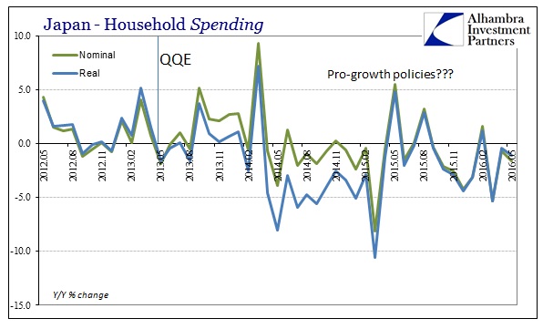 ABOOK July 2016 BoJ Helpless Japan HH Spending