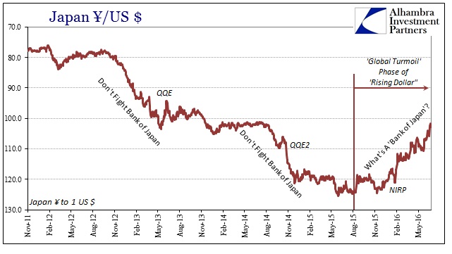 ABOOK July 2016 BoJ Helpless Japan JPY