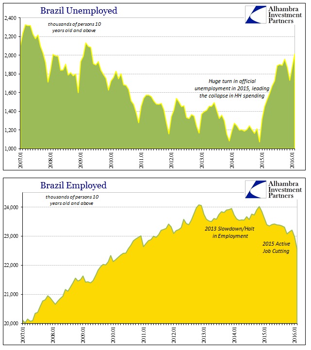 ABOOK July 2016 Brazil Employment