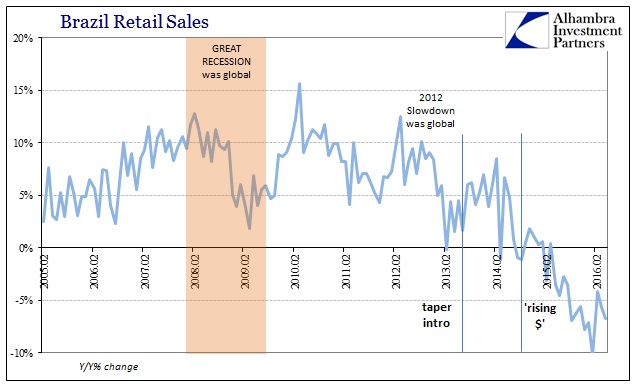 ABOOK July 2016 Brazil Retail Sales