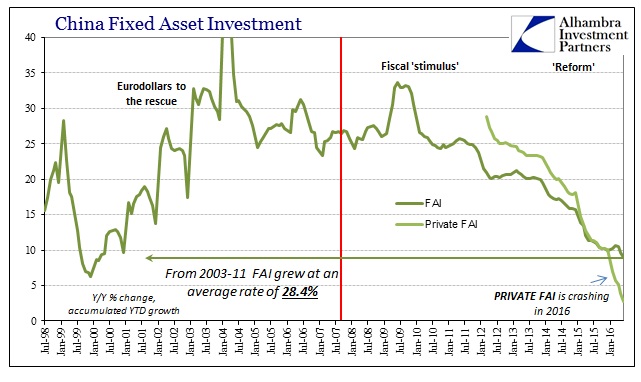 ABOOK July 2016 China Econ FAI