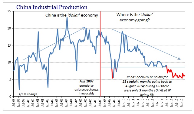 ABOOK July 2016 China Econ IP Longer