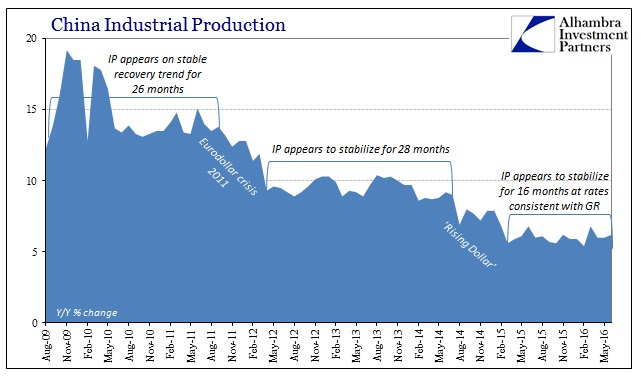 ABOOK July 2016 China Econ IP Slowdown