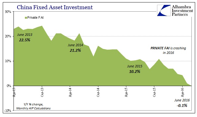 ABOOK July 2016 China Econ Private FAI