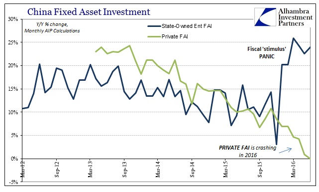 ABOOK July 2016 China Econ Private SOE FAI