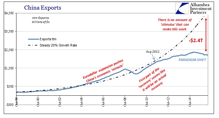 ABOOK July 2016 China Trade Exports Baseline