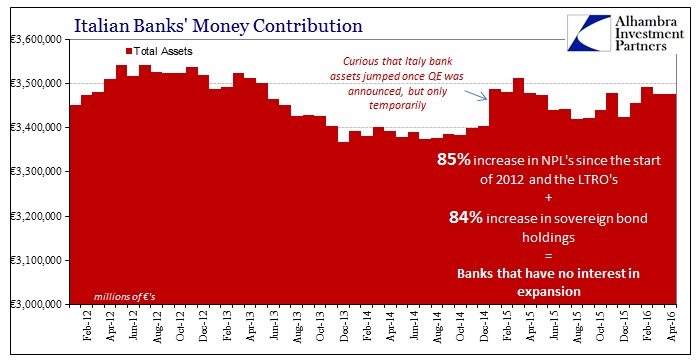 ABOOK July 2016 Europe Italy Bank Assets