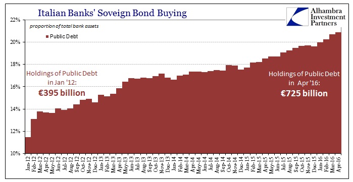 ABOOK July 2016 Europe Italy Bank Govts