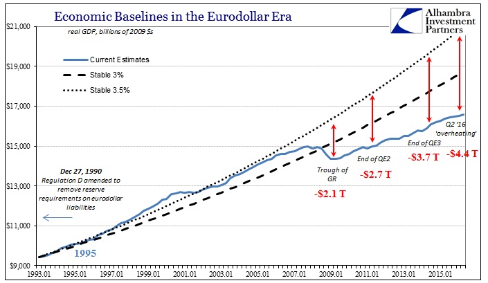 ABOOK July 2016 GDP Baseline Hole