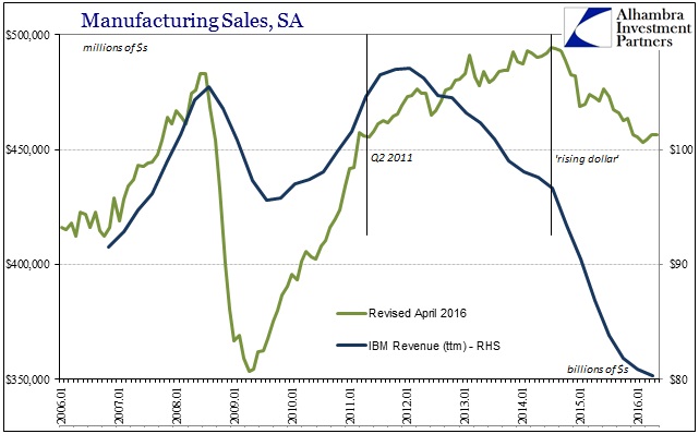 ABOOK July 2016 IBM v Manufacturing Sales