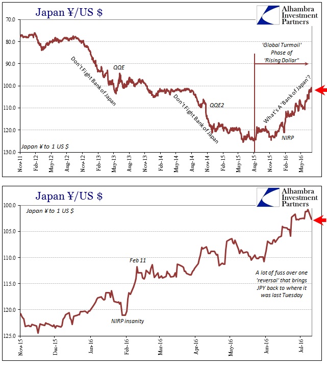 ABOOK July 2016 Japan Election JPY