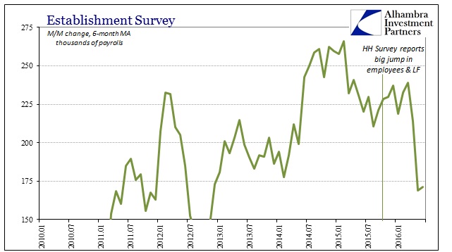 ABOOK July 2016 LF SNAP Est Survey