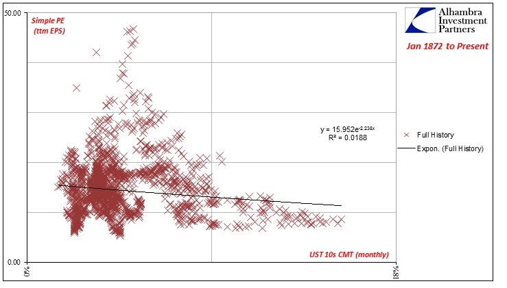 ABOOK July 2016 Market EP Full Range Regression