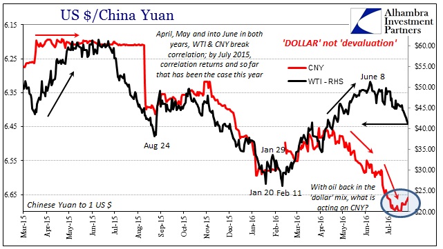ABOOK July 2016 PBOC CNY WTI