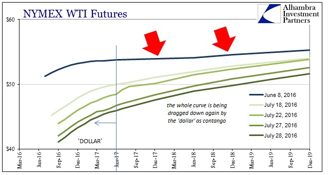 ABOOK July 2016 PBOC WTI Curve