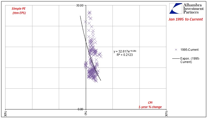 ABOOK July 2016 PE Bubble Regression