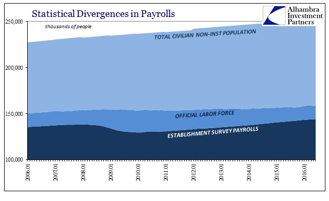 ABOOK July 2016 Payrolls Cycle GR