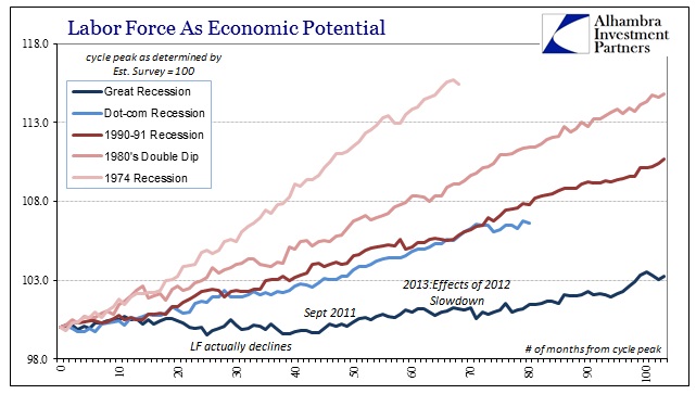 ABOOK July 2016 Payrolls Cycles LF