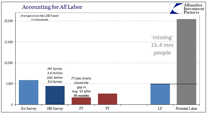 ABOOK July 2016 Payrolls Missing