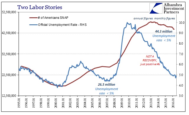 ABOOK July 2016 Payrolls UE Rate SNAP