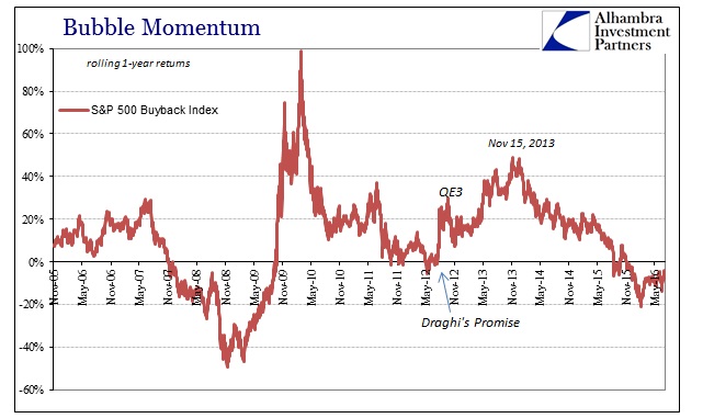 ABOOK July 2016 Record Highs Buyback Rolling 1yr