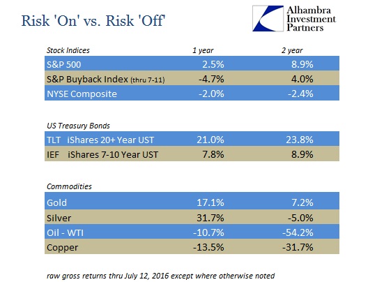 ABOOK July 2016 Record Highs Comps Risk on v off