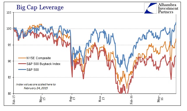 ABOOK July 2016 Record Highs Stock Indices Feb 24