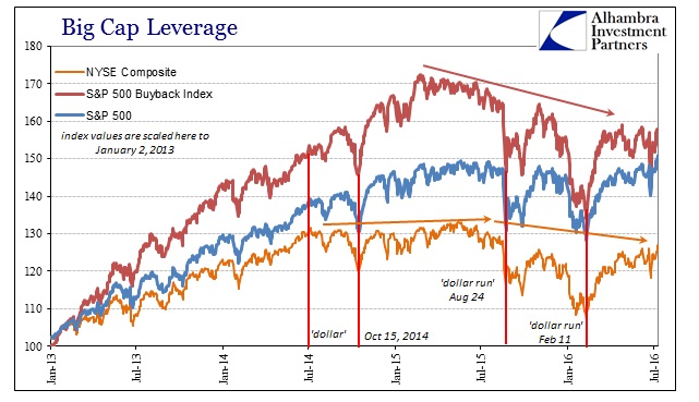 ABOOK July 2016 Record Highs Stock Indices