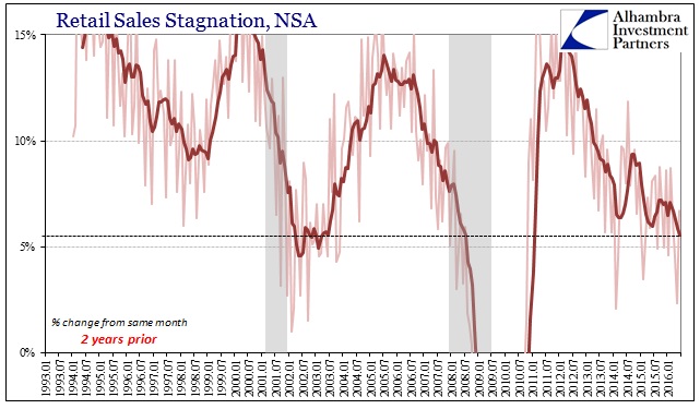 ABOOK July 2016 Retail Sales NSA 2YY