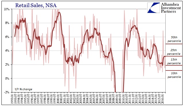 ABOOK July 2016 Retail Sales NSA YY Distr