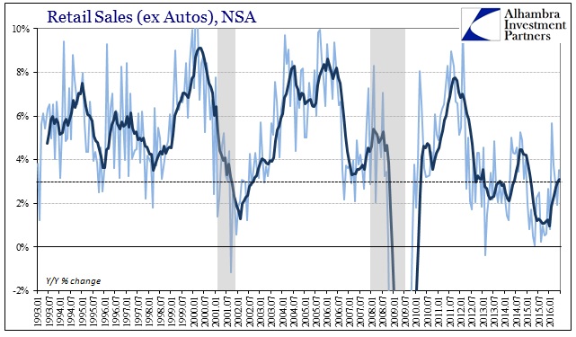 ABOOK July 2016 Retail Sales ex Autos