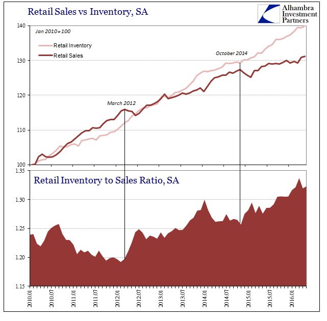 ABOOK July 2016 Retail Sales v Inventory