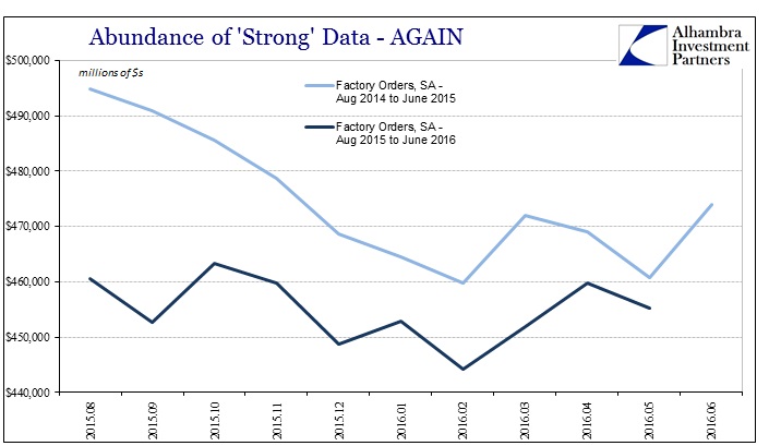 ABOOK July 2016 Strong Data Fact Orders Repeat