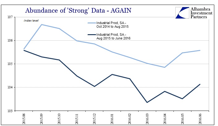 ABOOK July 2016 Strong Data IP Repeat