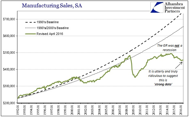 ABOOK July 2016 Strong Data Manu Sales Baseline