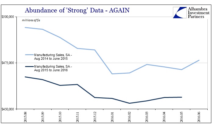 ABOOK July 2016 Strong Data Manu Sales Repeat