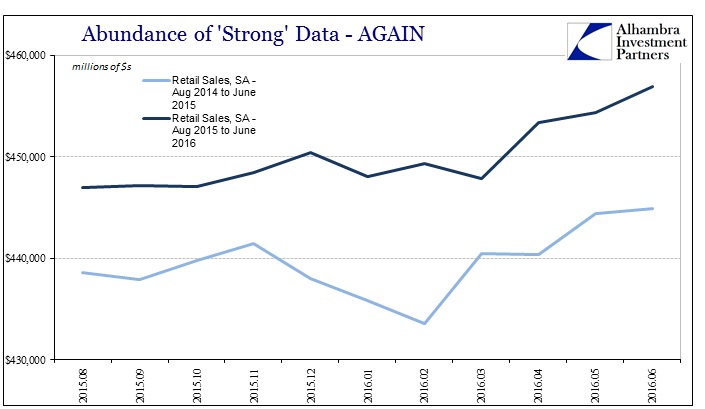 ABOOK July 2016 Strong Data Retail Sales Repeat