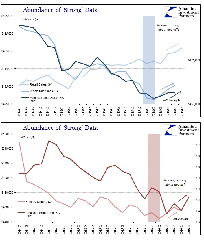 ABOOK July 2016 Strong Data Rising Dollar