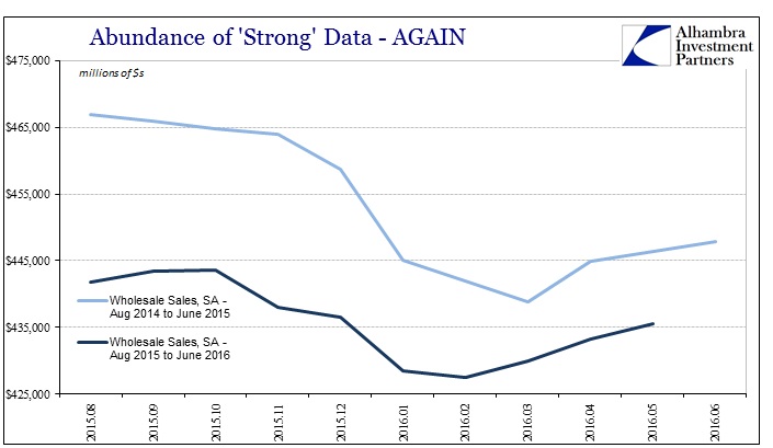 ABOOK July 2016 Strong Data Wholesale Sales Repeat