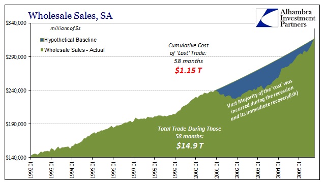 ABOOK July 2016 Time Cost Dot Com Costs