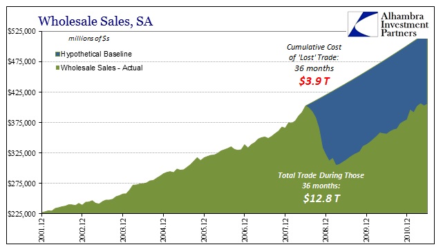 ABOOK July 2016 Time Cost GR Aftermath Costs