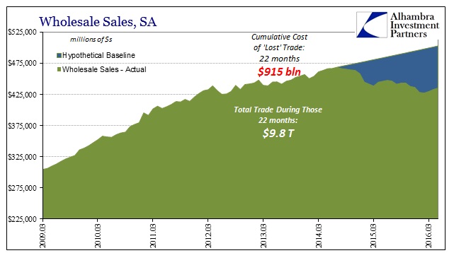 ABOOK July 2016 Time Cost Rising Dollar Costs