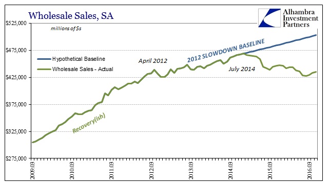 ABOOK July 2016 Time Cost Rising Dollar Trends