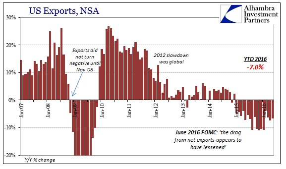 ABOOK July 2016 US Trade Exports Recent
