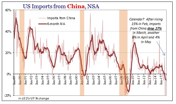 ABOOK July 2016 US Trade Imports China
