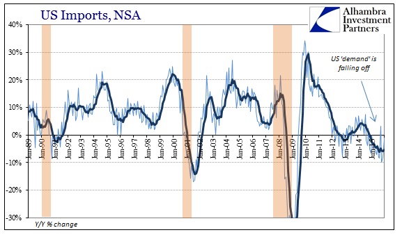 ABOOK July 2016 US Trade Imports Longer